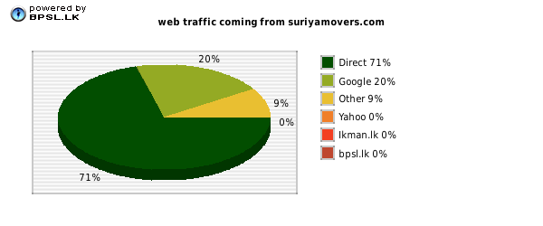 Business People Traffic